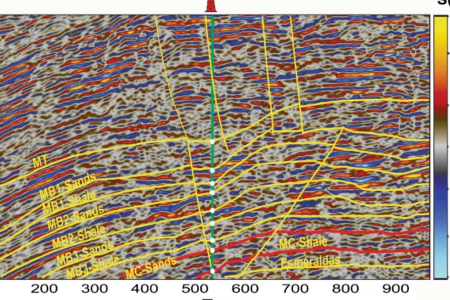 Velocity Model Building